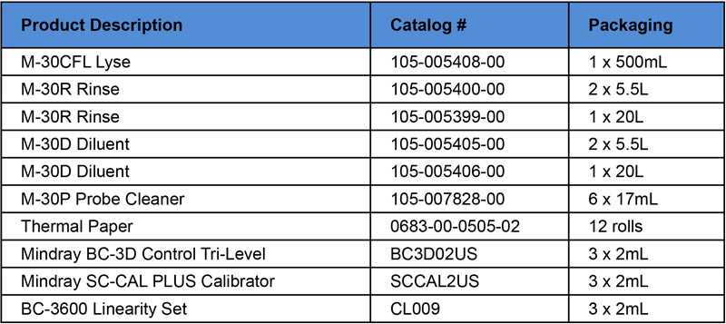 BC-3600 Product List