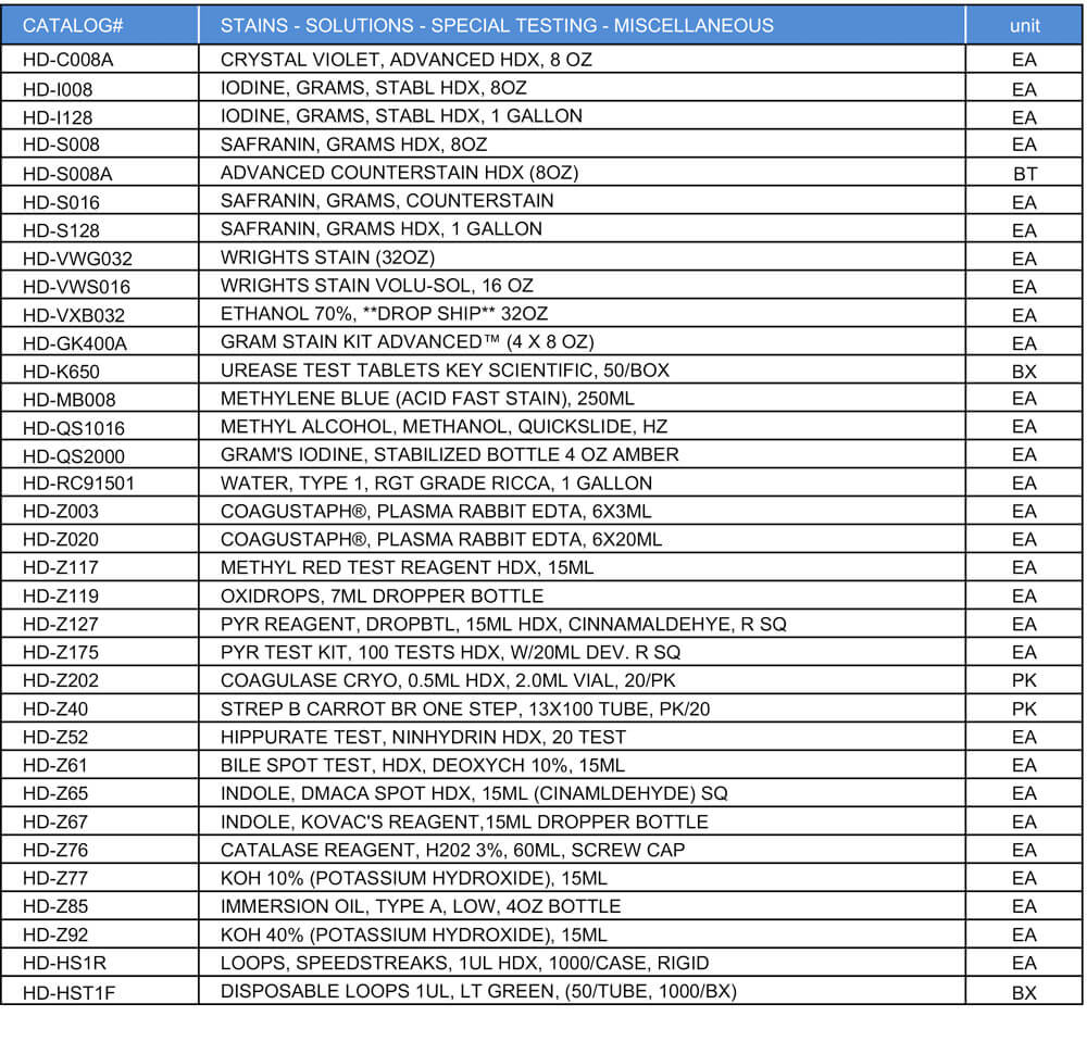 Microbiology products offered by Core Lab Supplies